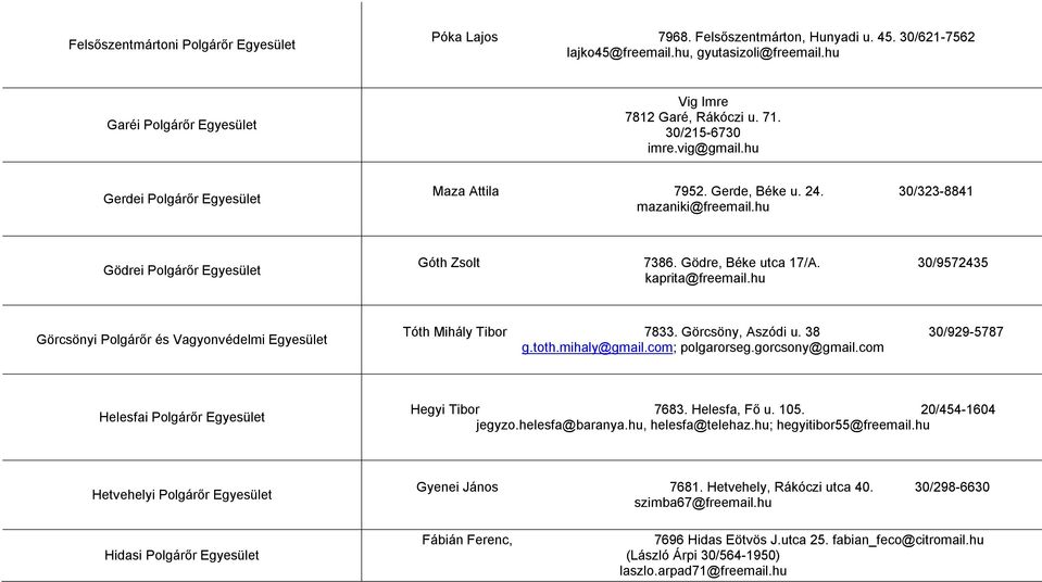 30/9572435 kaprita@freemail.hu Görcsönyi Polgárőr és Vagyonvédelmi Egyesület Tóth Mihály Tibor 7833. Görcsöny, Aszódi u. 38 30/929-5787 g.toth.mihaly@gmail.com; polgarorseg.gorcsony@gmail.