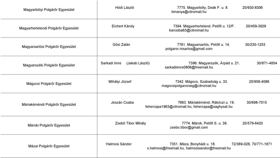 com Magyarszéki Polgárőr Egyesület Sarkadi Imre (Jakab László) 7396. Magyarszék, Árpád u. 21. 30/871-4854 sarkadiimre0806@freemail.hu Mágocsi Polgárőr Egyesület Mihályi József 7342.