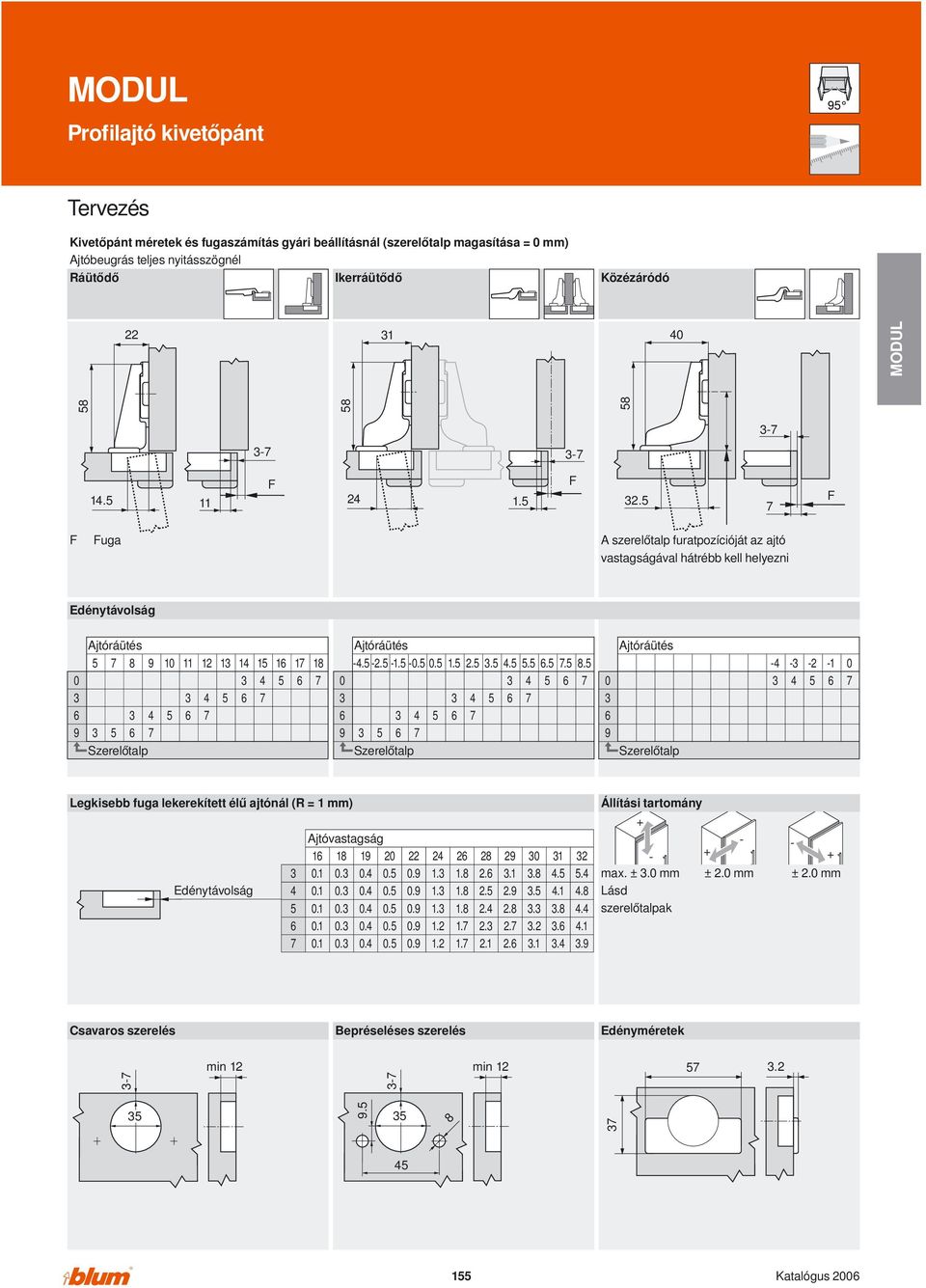 MODUL. Kivetőpántrendszer - PDF Ingyenes letöltés