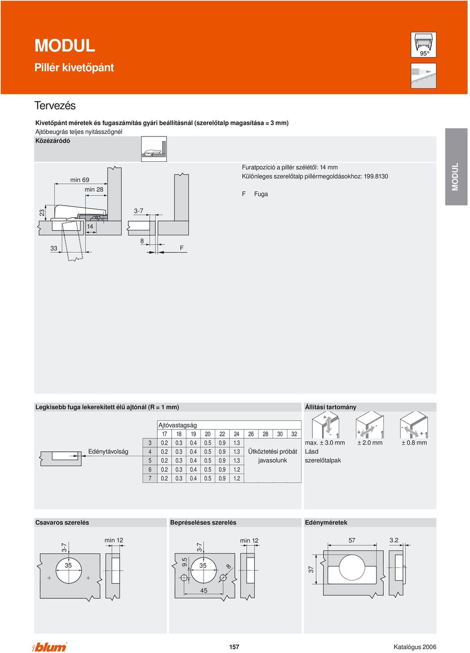 8130 F Fuga 23 3-7 14 33 8 F Legkisebb fuga lekerekített élű ajtónál (R = 1 mm) Edénytávolság Ajtóvastagság 17 18 19 20 22 24 26 28 30 32 3 0.2 0.3 0.4 0.5 0.9 1.3 4 0.2 0.3 0.4 0.5 0.9 1.3 5 0.