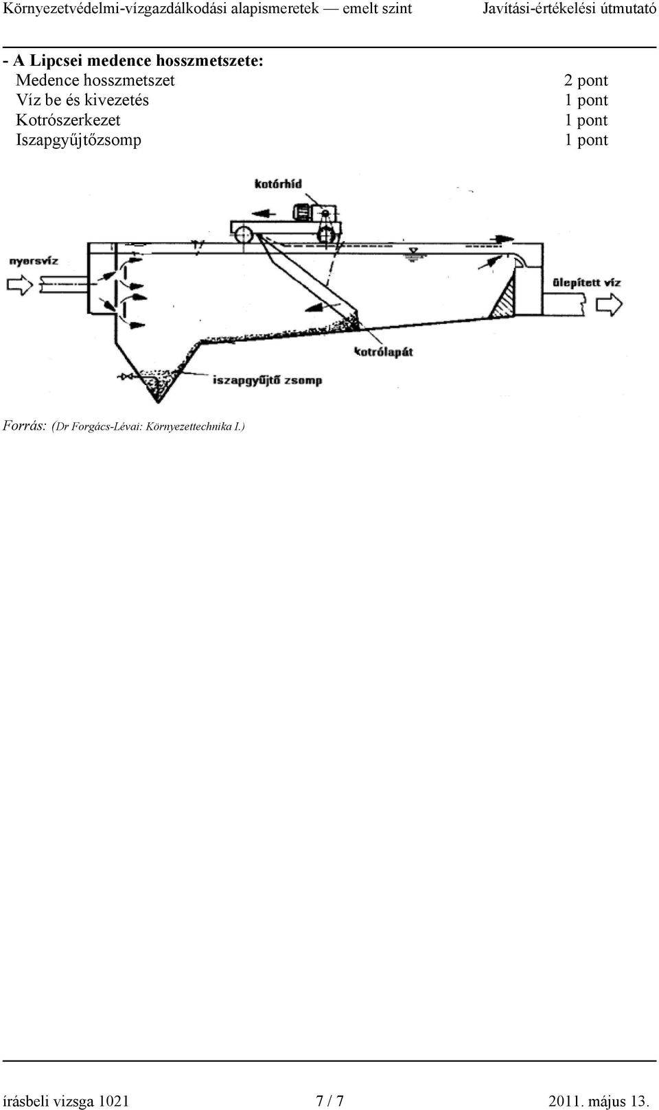 Iszapgyűjtőzsomp Forrás: (Dr Forgács-Lévai: