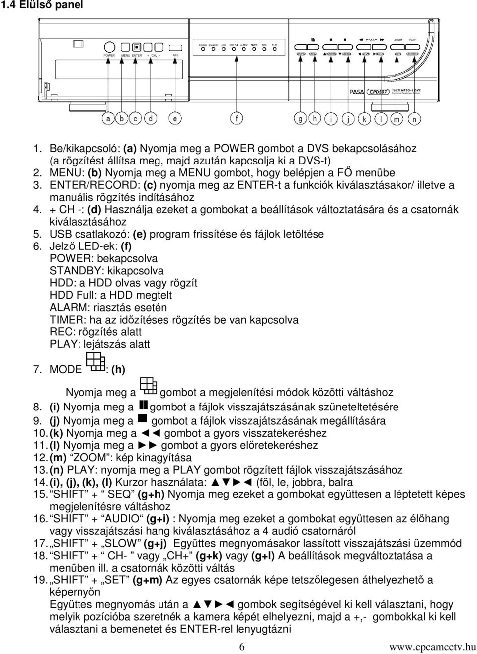 + CH -: (d) Használja ezeket a gombokat a beállítások változtatására és a csatornák kiválasztásához 5. USB csatlakozó: (e) program frissítése és fájlok letöltése 6.