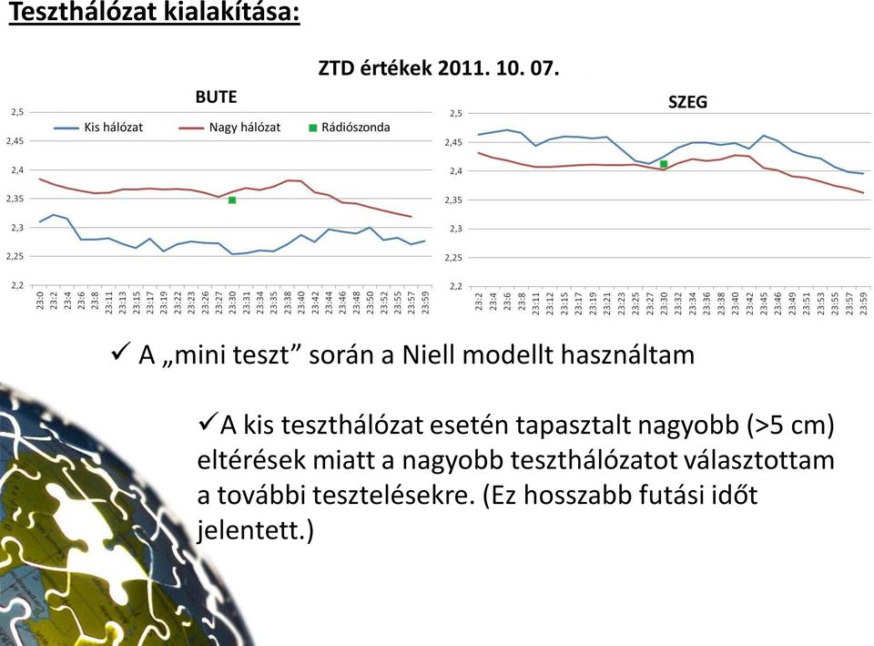 nagyobb (>5 cm) eltérések miatt a nagyobb teszthálózatot