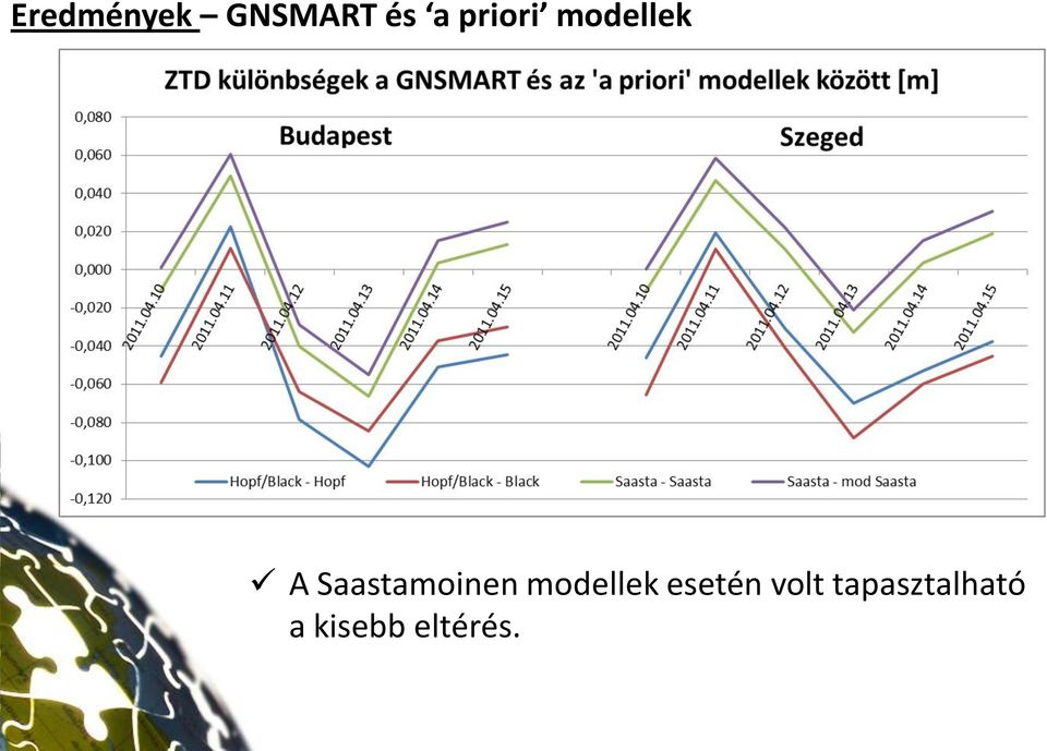 Saastamoinen modellek