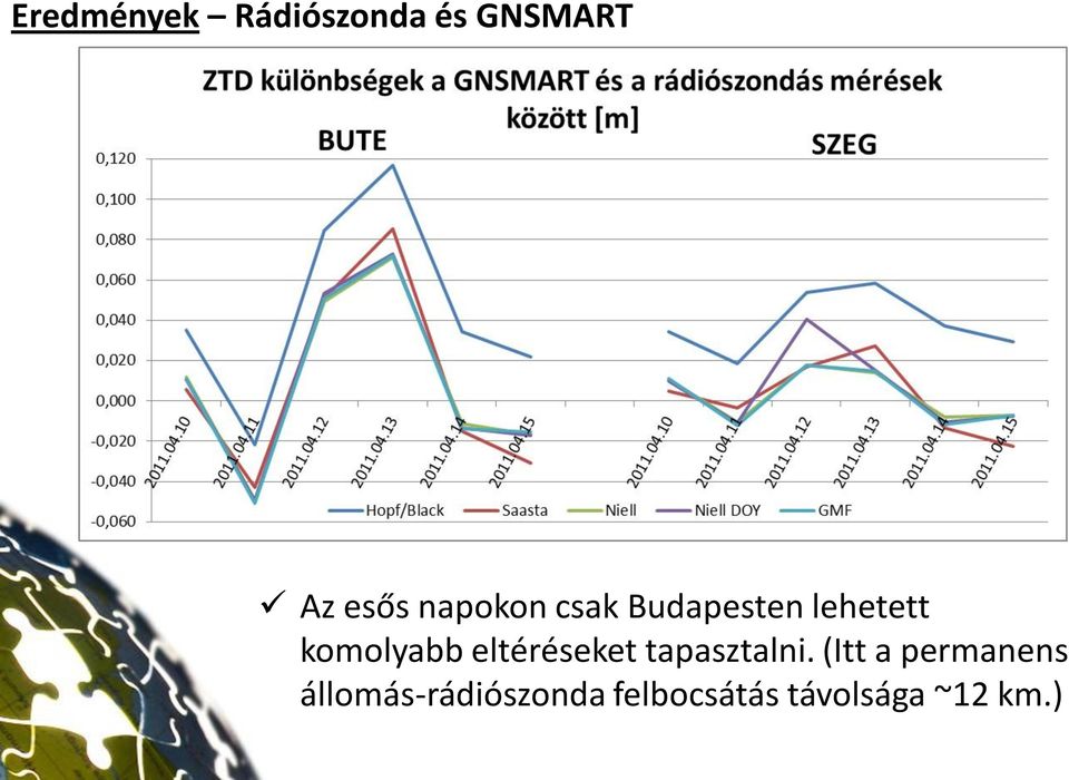 eltéréseket tapasztalni.