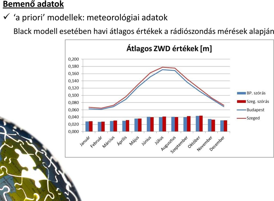 Black modell esetében havi