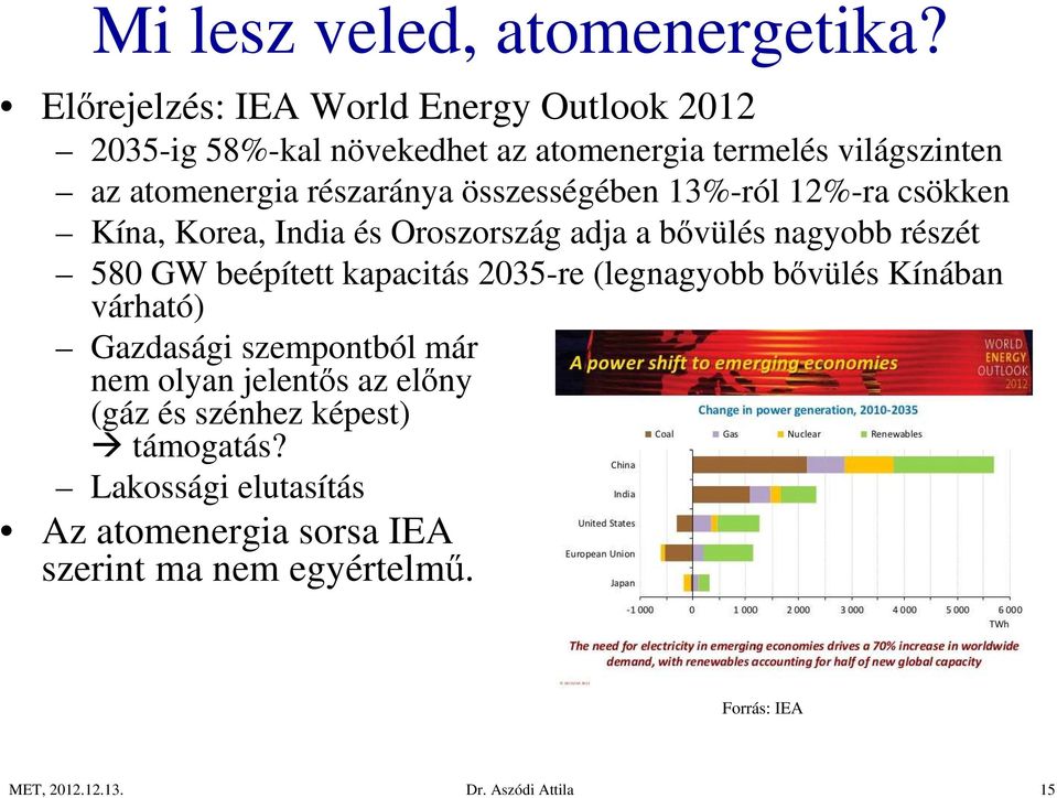 összességében 13%-ról 12%-ra csökken Kína, Korea, India és Oroszország adja a bővülés nagyobb részét 580 GW beépített kapacitás