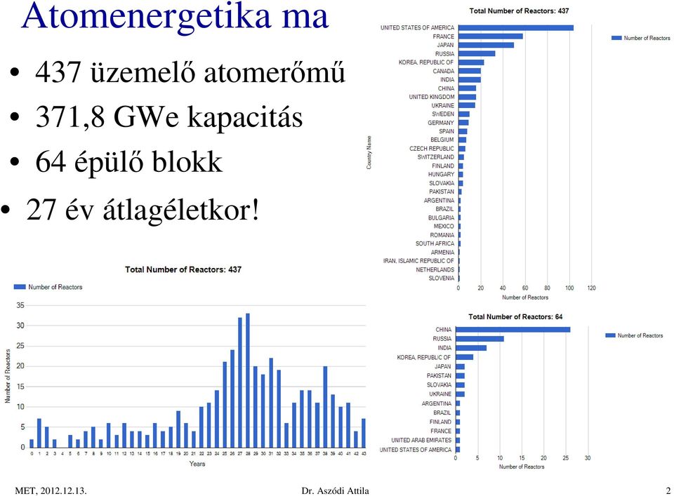 kapacitás 64 épülő blokk 27