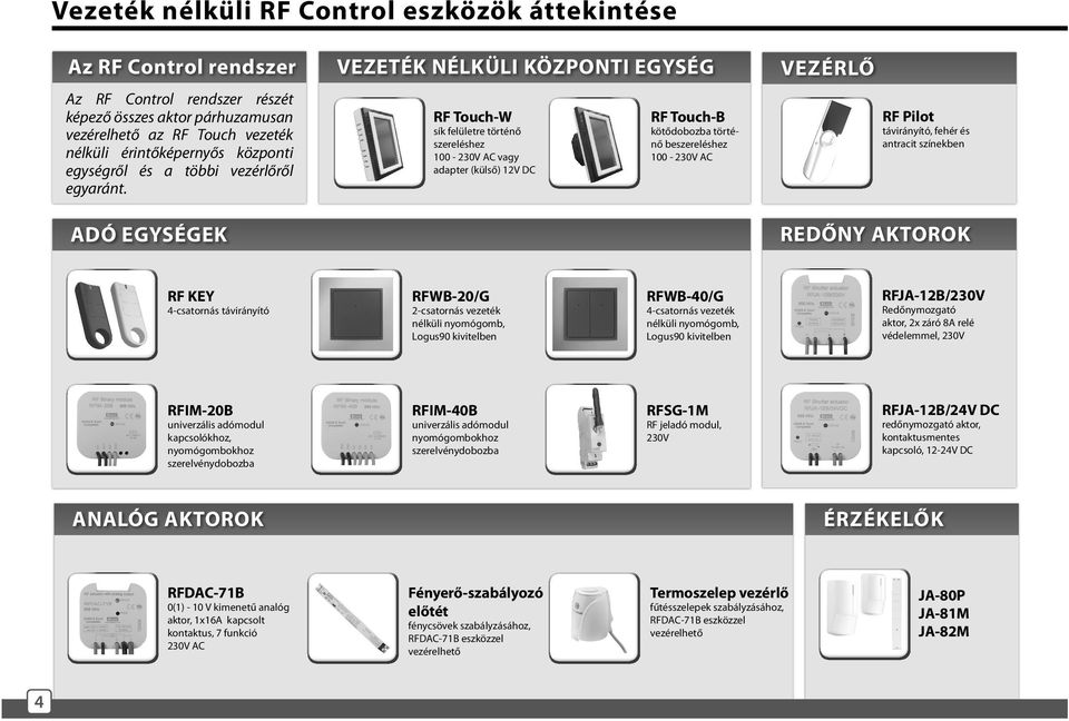 ADÓ EGYSÉGEK VEZETÉK NÉLKÜLI KÖZPONTI EGYSÉG RF Touch-W sík felületre történő szereléshez 100-230V AC vagy adapter (külső) 12V DC RF Touch-B kötődobozba történő beszereléshez 100-230V AC VEZÉRLŐ RF