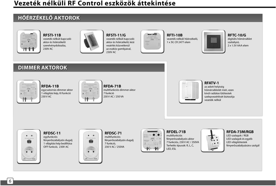 5V AAA elem DIMMER AKTOROK RFDA-11B egycsatornás dimmer aktor 1 világítási kép, KI funkció 230 V AC RFDA-71B multifunkciós dimmer aktor 7 funkció 230 V AC / 250 VA RFATV-1 az adott helyiség