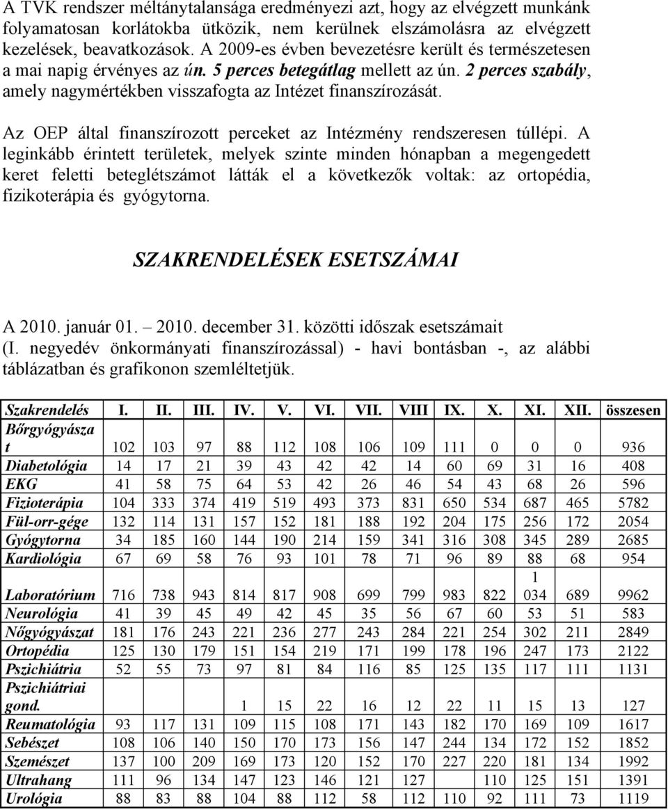 Az OEP által finanszírozott perceket az Intézmény rendszeresen túllépi.