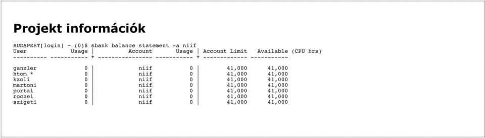 ----------- ganzler 0 niif 0 41,000 41,000 htom * 0 niif 0 41,000 41,000 kzoli 0 niif 0 41,000 41,000