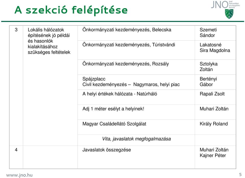 helyi értékek hálózata - Natúrháló Szemeti Sándor Lakatosné Sira Magdolna Sztolyka Zoltán Bertényi Gábor Rapali Zsolt Adj 1 méter esélyt a