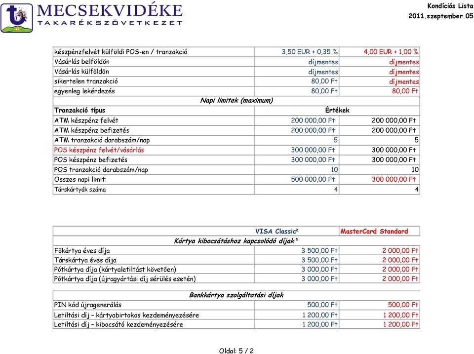 felvét/vásárlás 300 000,00 Ft 300 000,00 Ft POS készpénz befizetés 300 000,00 Ft 300 000,00 Ft POS darabszám/nap 10 10 Összes napi limit: 500 000,00 Ft 300 000,00 Ft Társkártyák száma 4 4 VISA