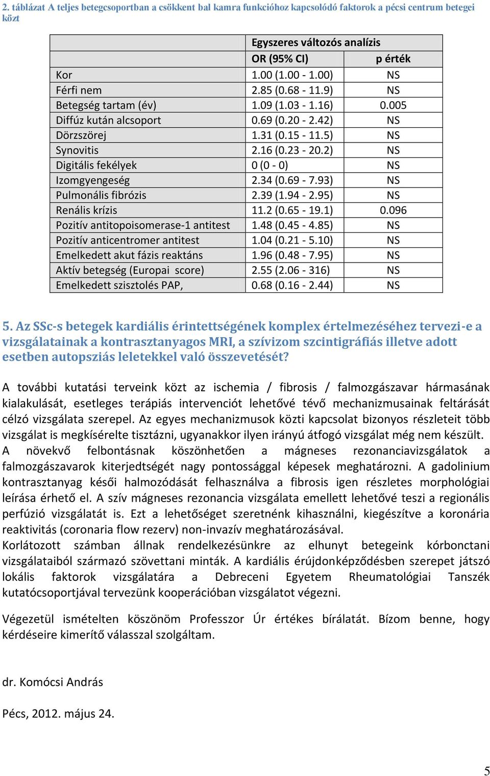 2) NS Digitális fekélyek 0 (0-0) NS Izomgyengeség 2.34 (0.69-7.93) NS Pulmonális fibrózis 2.39 (1.94-2.95) NS Renális krízis 11.2 (0.65-19.1) 0.096 Pozitív antitopoisomerase-1 antitest 1.48 (0.45-4.