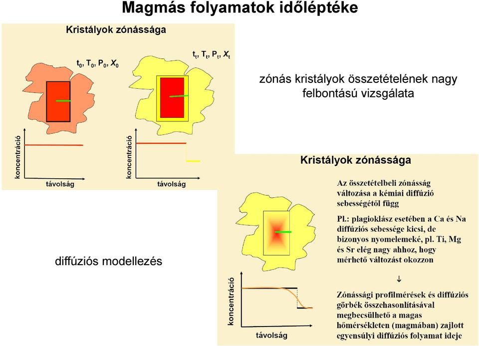 kristályok összetételének