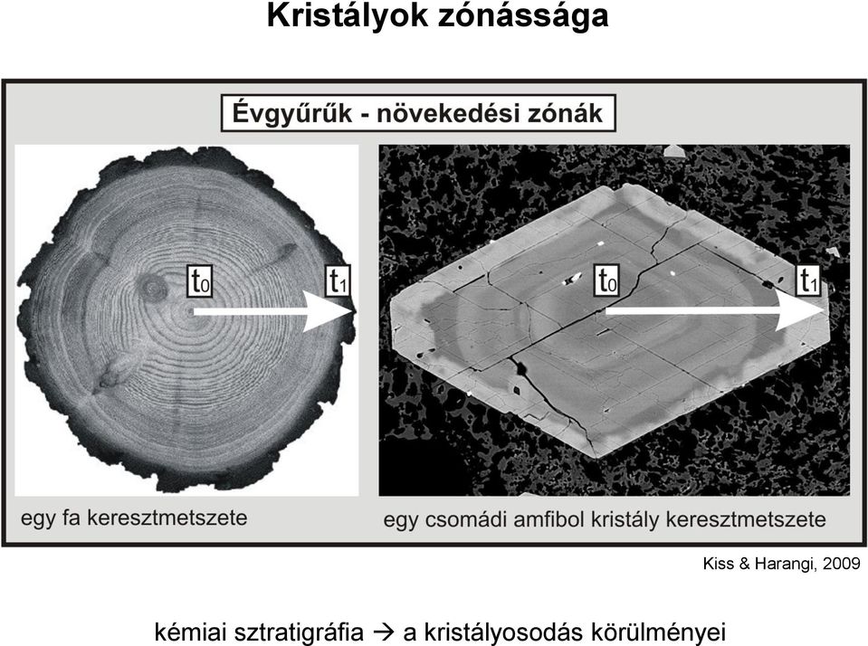 kémiai sztratigráfia a