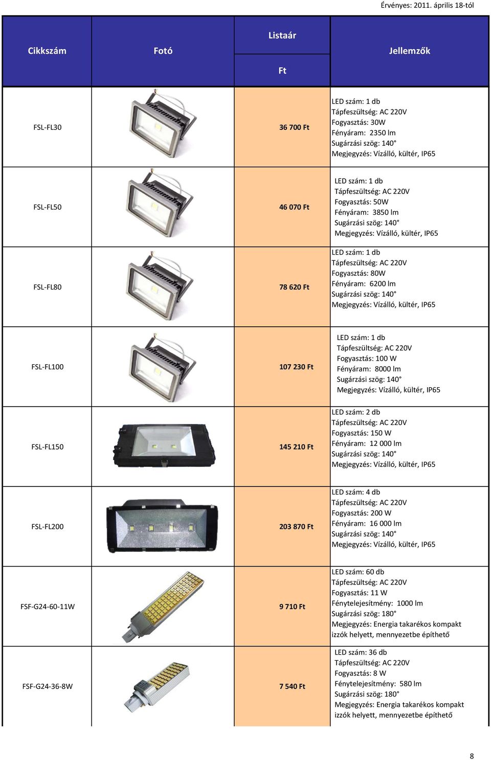 FSF-G24-60-11W FSF-G24-36-8W 9 710 7 540 LED szám: 60 db Fogyasztás: 11 W Fénytelejesítmény: 1000 lm Sugárzási szög: 180 Megjegyzés: Energia takarékos kompakt izzók