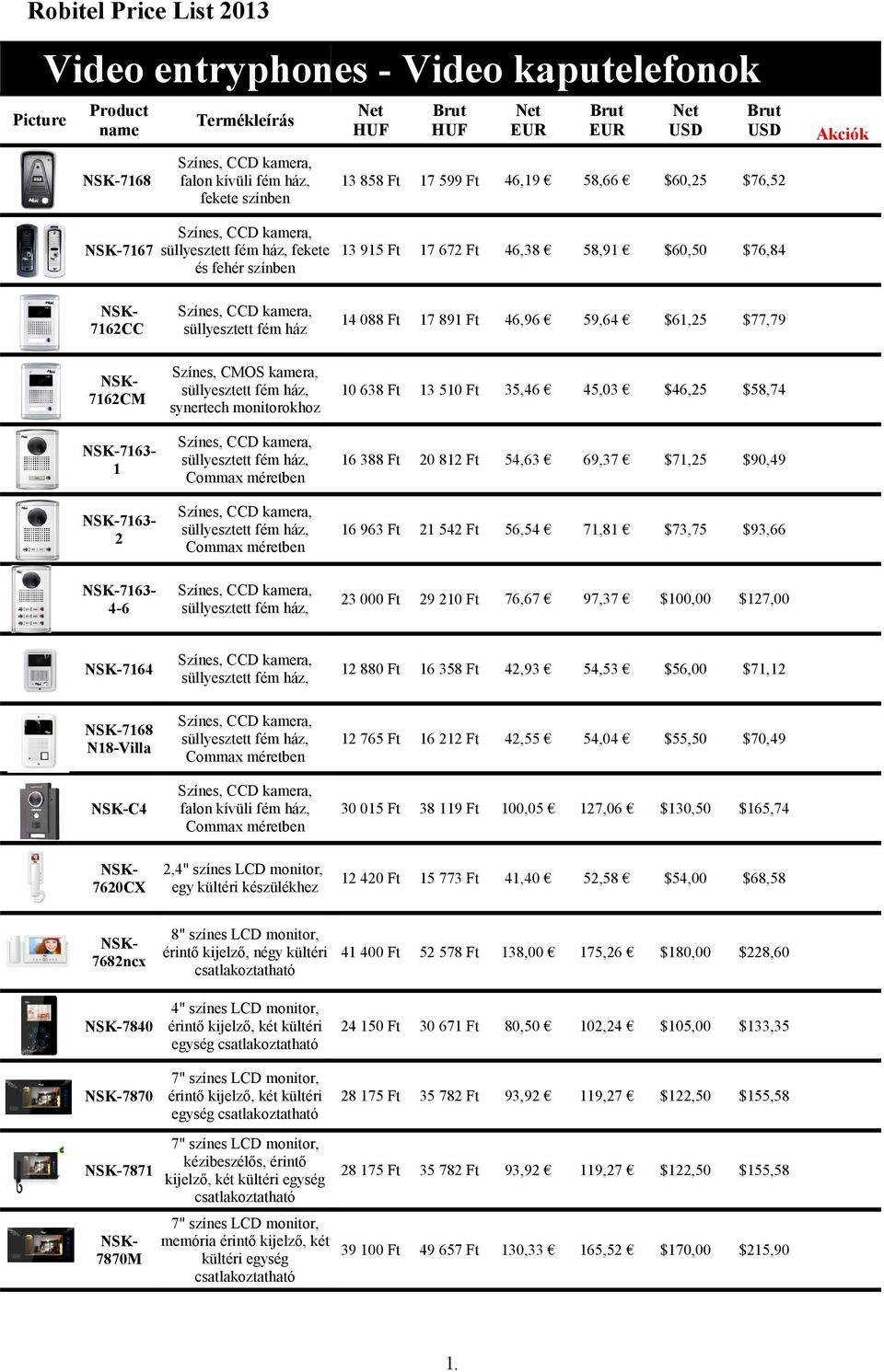 méretben 16 388 Ft 20 812 Ft 54,63 69,37 $71,25 $90,49 7163-2 Commax méretben 16 963 Ft 21 542 Ft 56,54 71,81 $73,75 $93,66 7163-4-6 23 000 Ft 29 210 Ft 76,67 97,37 $100,00 $127,00 7164 12 880 Ft 16