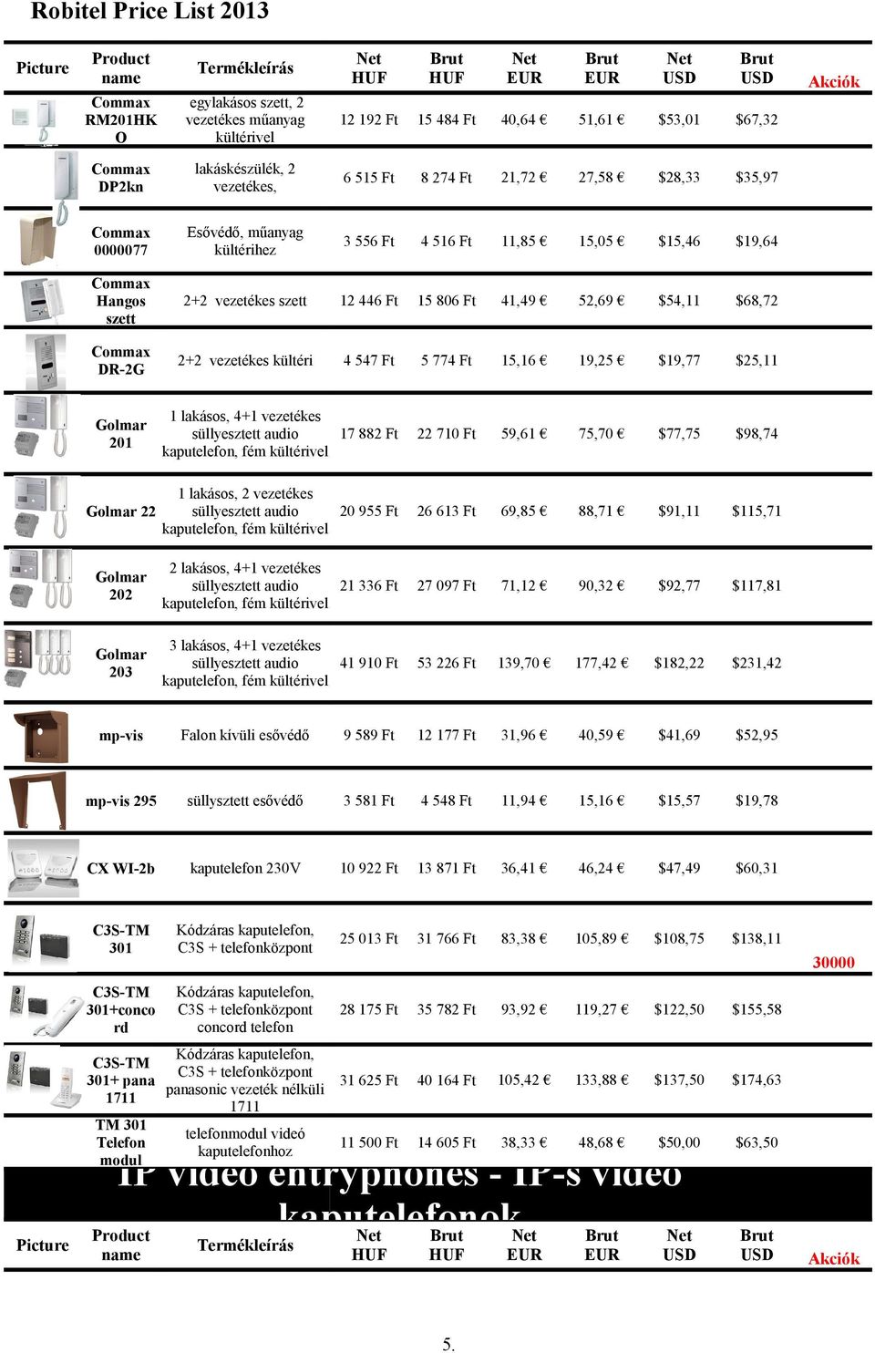 kültéri 4 547 Ft 5 774 Ft 15,16 19,25 $19,77 $25,11 Golmar 201 1 lakásos, 4+1 vezetékes süllyesztett audio kaputelefon, fém kültérivel 17 882 Ft 22 710 Ft 59,61 75,70 $77,75 $98,74 1 lakásos, 2