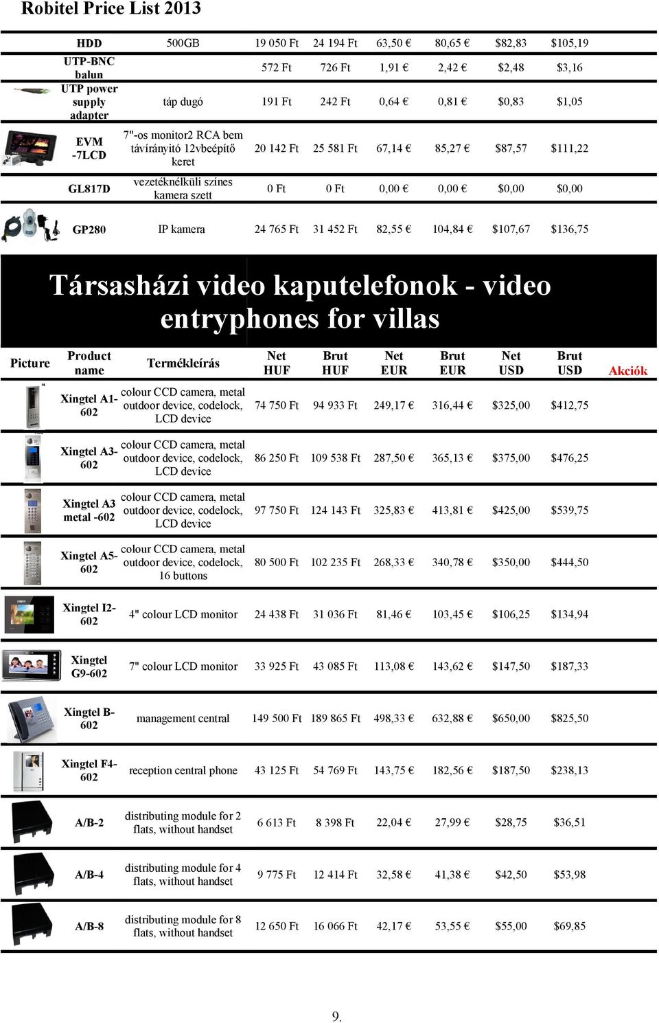 Ft 82,55 104,84 $107,67 $136,75 Társasházi video kaputelefonok - video entryphones for villas A1- outdoor device, codelock, LCD device 74 750 Ft 94 933 Ft 249,17 316,44 $325,00 $412,75 A3- outdoor