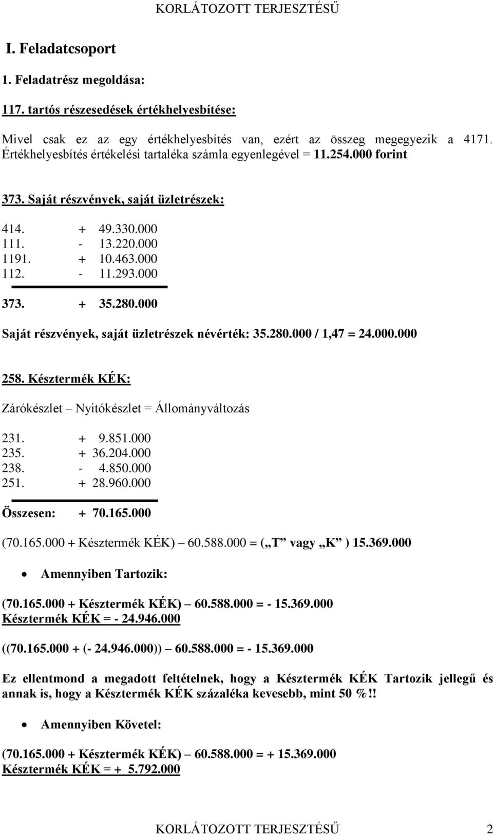 + 35.280.000 Saját részvények, saját üzletrészek névérték: 35.280.000 / 1,47 = 24.000.000 258. Késztermék KÉK: Zárókészlet Nyitókészlet = Állományváltozás 231. + 9.851.000 235. + 36.204.000 238. - 4.