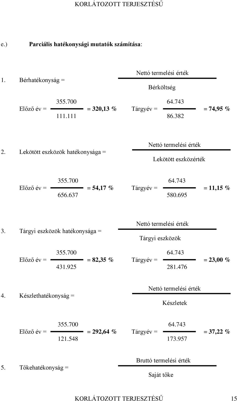 Tárgyi eszközök hatékonysága = Nettó termelési érték Tárgyi eszközök 355.700 64.743 Előző év = = 82,35 % Tárgyév = = 23,00 % 431.925 281.476 4.