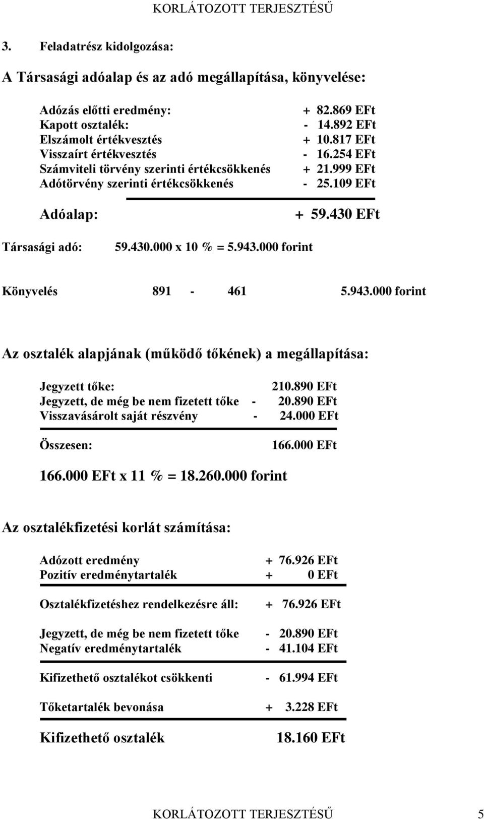 000 forint Könyvelés 891-461 5.943.000 forint Az osztalék alapjának (működő tőkének) a megállapítása: Jegyzett tőke: 210.890 EFt Jegyzett, de még be nem fizetett tőke - 20.