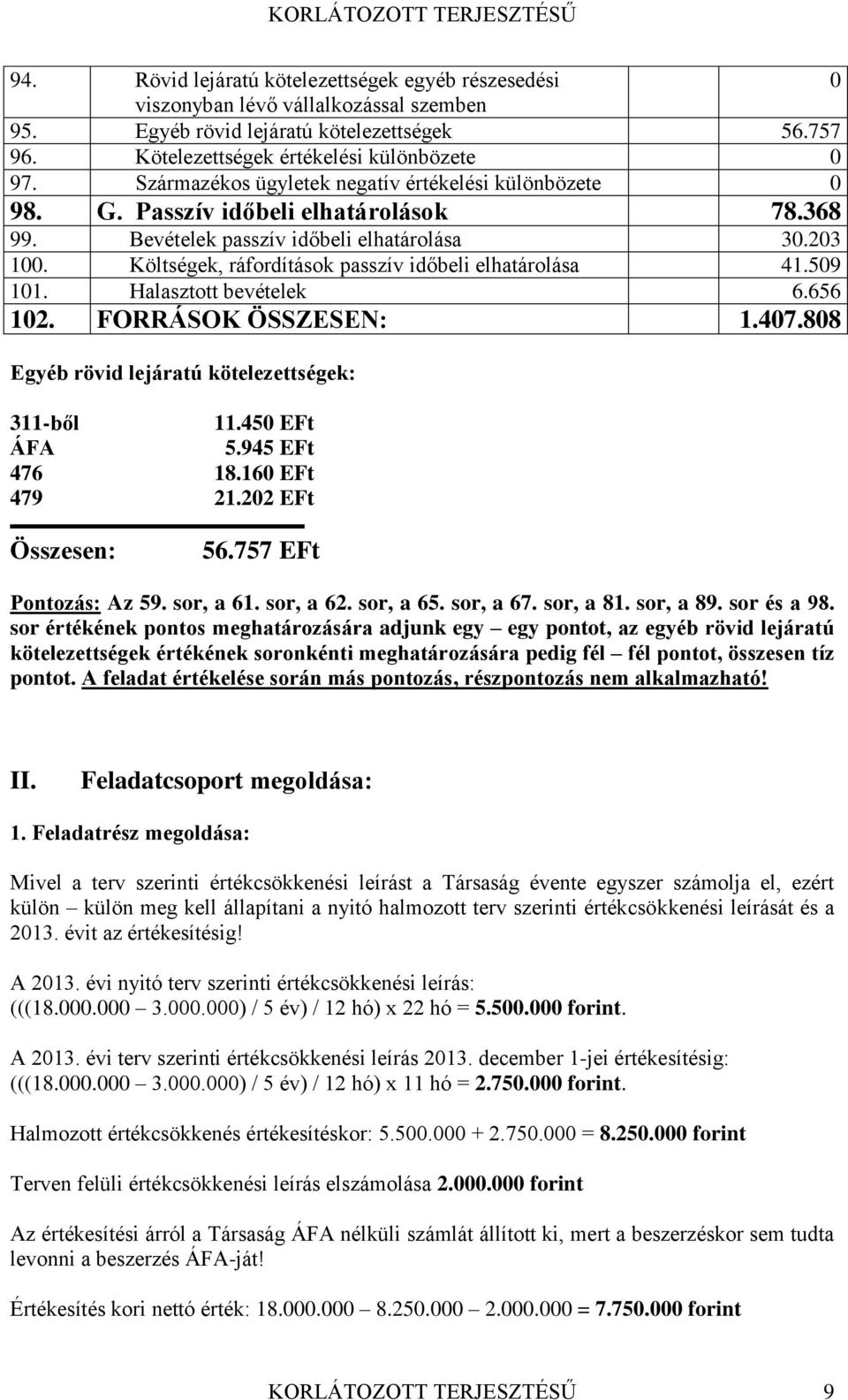 Költségek, ráfordítások passzív időbeli elhatárolása 41.509 101. Halasztott bevételek 6.656 102. FORRÁSOK ÖSSZESEN: 1.407.808 Egyéb rövid lejáratú kötelezettségek: 311-ből 11.450 EFt ÁFA 5.