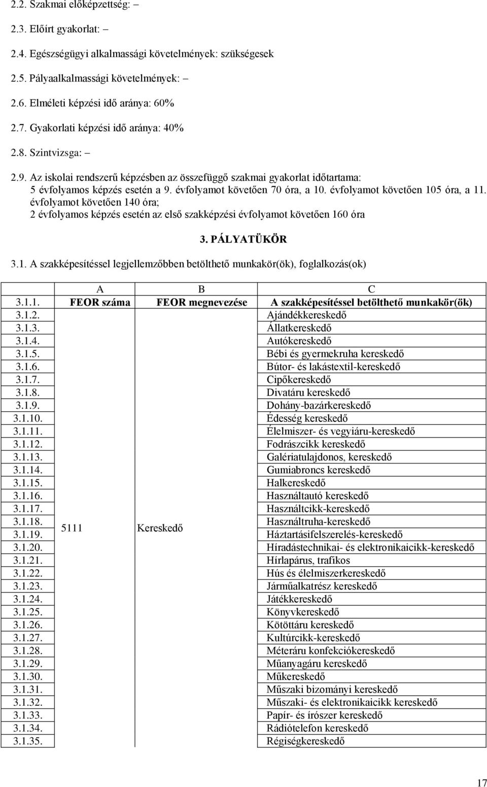évfolyamot követően 105 óra, a 11. évfolyamot követően 140 óra; 2 évfolyamos képzés esetén az első szakképzési évfolyamot követően 160 óra 3. PÁLYATÜKÖR 3.1. A szakképesítéssel legjellemzőbben betölthető munkakör(ök), foglalkozás(ok) A B C 3.