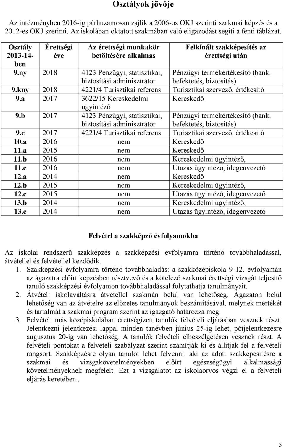 ny 2018 4123 Pénzügyi, statisztikai, biztosítási adminisztrátor Pénzügyi termékértékesítő (bank, befektetés, biztosítás) 9.kny 2018 4221/4 Turisztikai referens Turisztikai szervező, értékesítő 9.