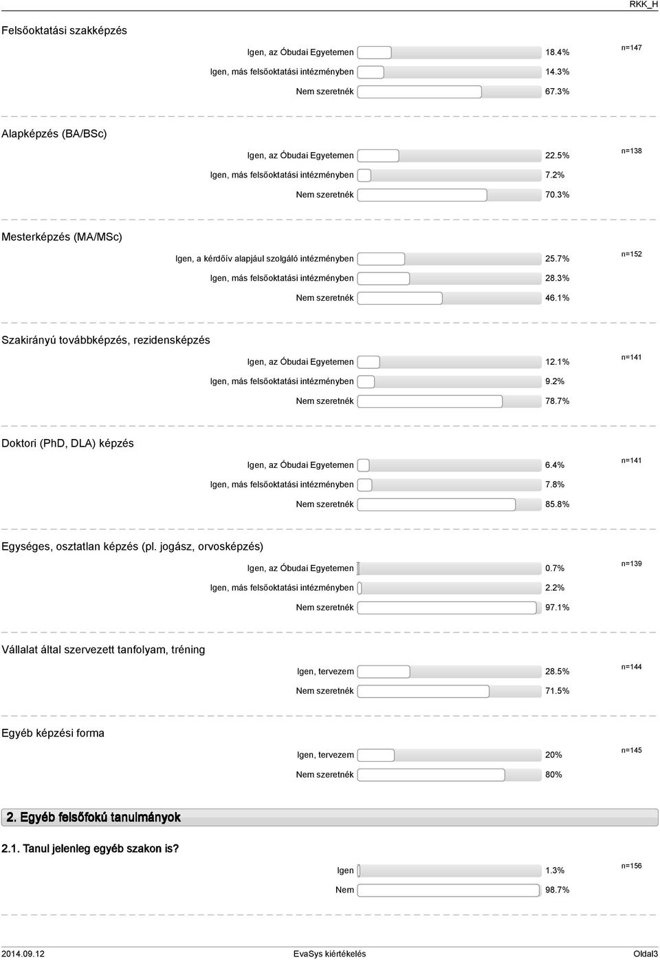 % Szakirányú továbbképzés, rezidensképzés Igen, az Óbudai Egyetemen.% n= Igen, más felsőoktatási intézményben 9.% Nem szeretnék 78.7% Doktori (PhD, DLA) képzés Igen, az Óbudai Egyetemen 6.