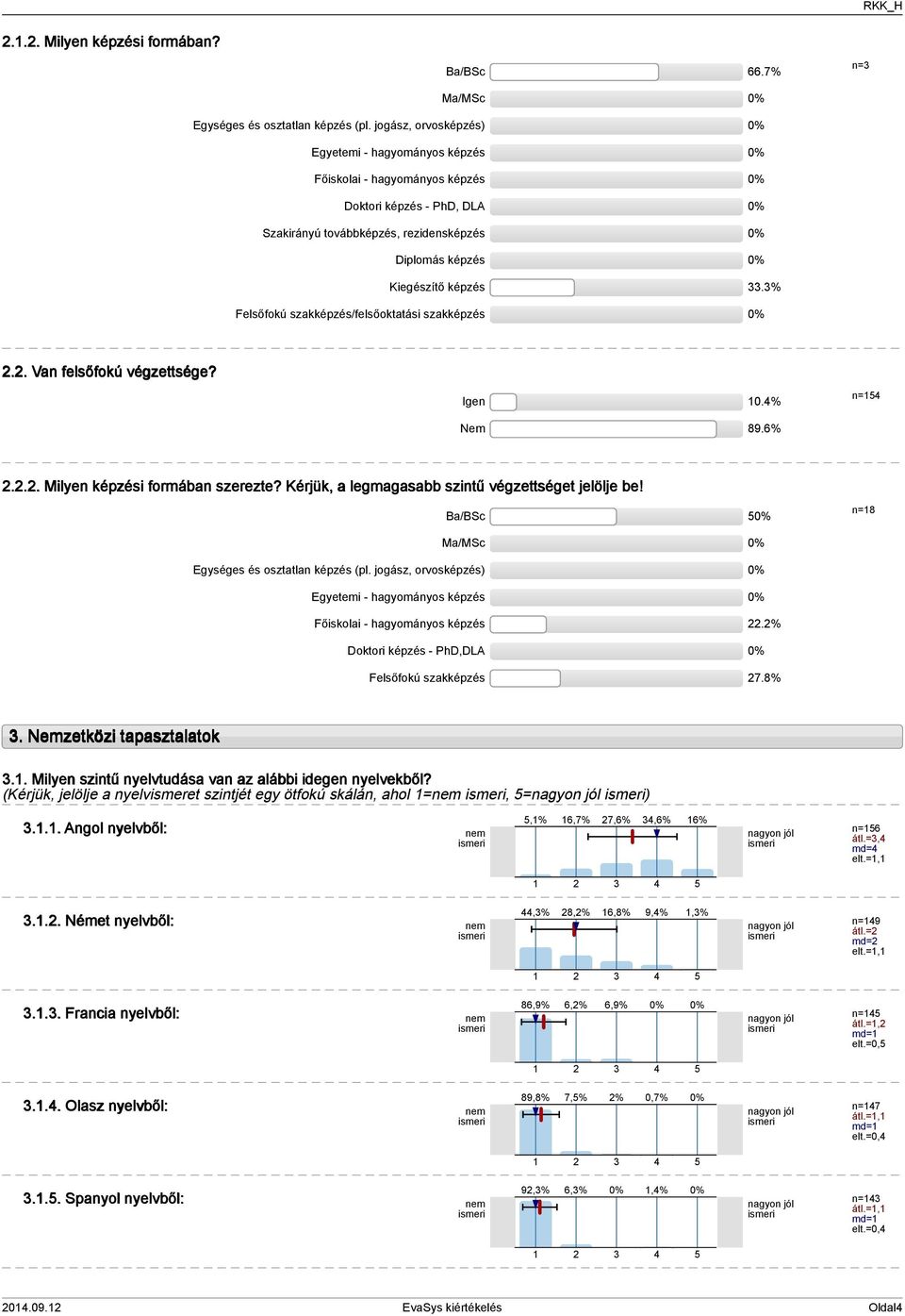 % Felsőfokú szakképzés/felsőoktatási szakképzés.. Van felsőfokú végzettsége? Igen 0.% Nem 89.6% n=... Milyen képzési formában szerezte? Kérjük, a legmagasabb szintű végzettséget jelölje be!