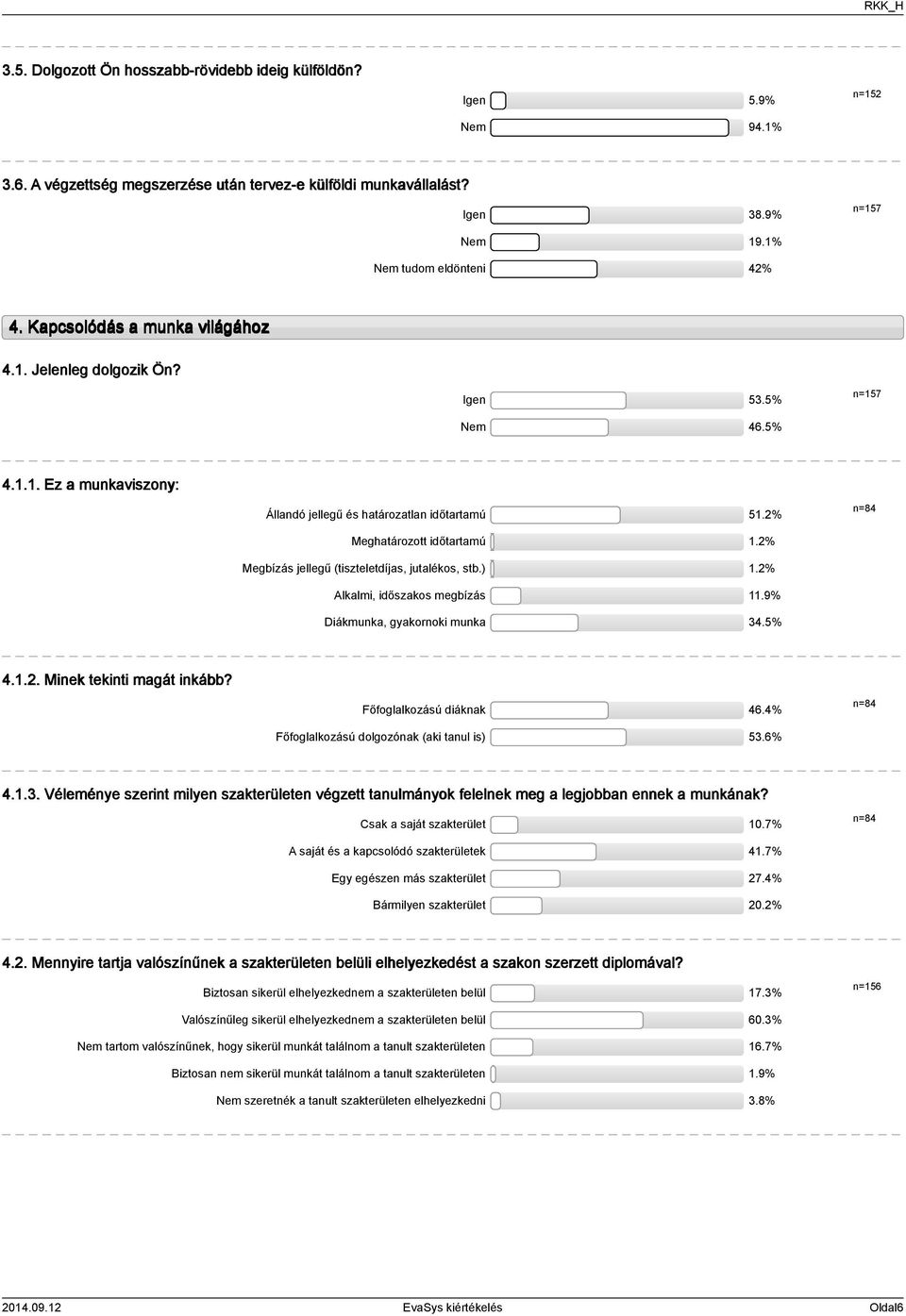 % Megbízás jellegű (tiszteletdíjas, jutalékos, stb.).% Alkalmi, időszakos megbízás.9% Diákmunka, gyakornoki munka.% n=8... Minek tekinti magát inkább? Főfoglalkozású diáknak 6.