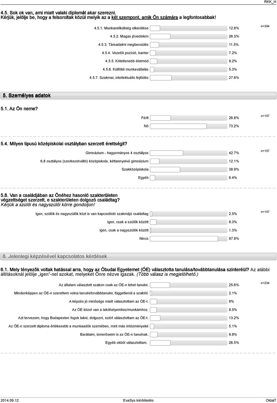 . Az Ön neme? Férfi 6.8% Nő 7.%.. Milyen tipusú középiskolai osztályban szerzett érettségit? Gimnázium - hagyományos osztályos.7% 6,8 osztályos (szerkezetváltó) középiskola, kéttannyelvű gimnázium.