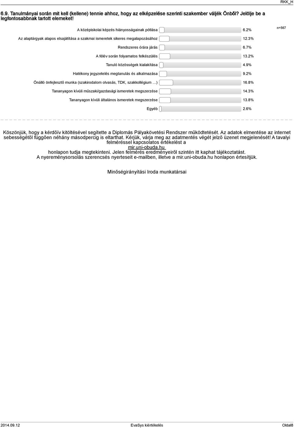 7% A félév során folyamatos felkészülés.% Tanuló közösségek kialakítása.9% Hatékony jegyzetelés megtanulás és alkalmazása 9.% Önálló önfejlesztő munka (szakirodalom olvasás, TDK, szakkollégium ) 6.