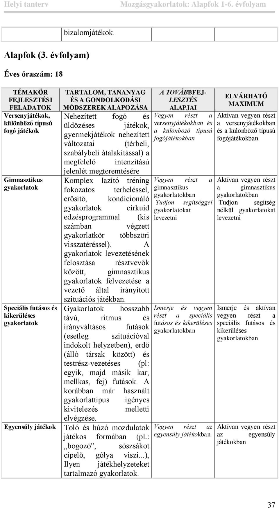 megfelelő intenzitású jelenlét megteremtésére Komplex lazító tréning fokozatos terheléssel, erősítő, kondicionáló cirkuid edzésprogrammal (kis számban végzett gyakorlatkör többszöri visszatéréssel).