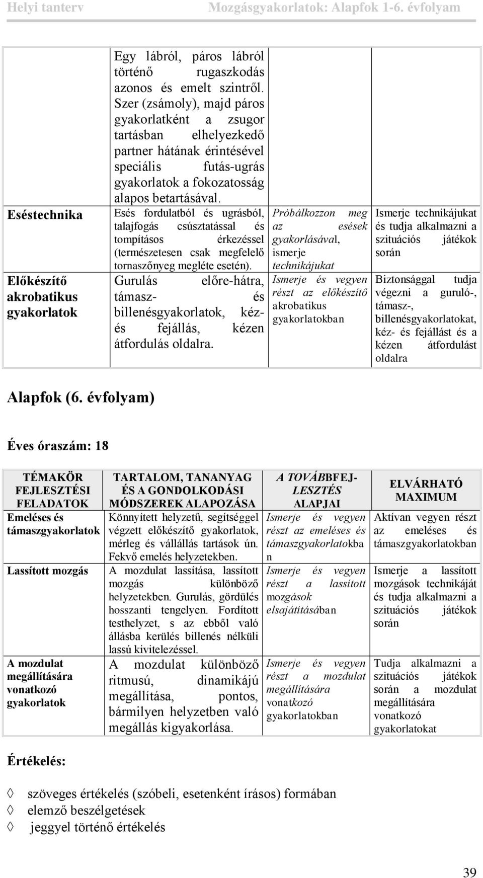 Esés fordulatból és ugrásból, talajfogás csúsztatással és tompításos érkezéssel (természetesen csak megfelelő tornaszőnyeg megléte esetén).