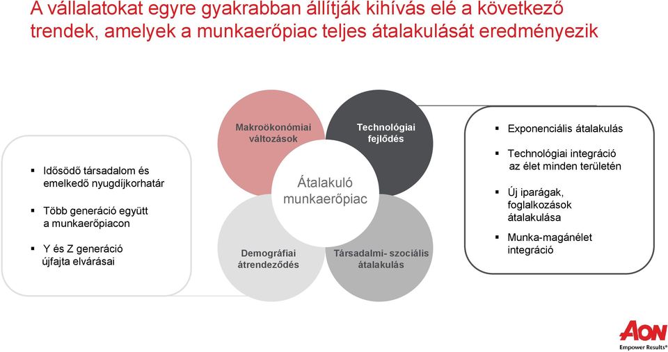 átrendeződés Demográfiai átrendeződés Átalakuló munkaerőpiac Technológiai fejlődés Technológiai fejlődés Társadalmi- szociális Társadalmi- átalakulás