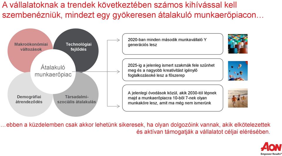 foglalkozásoké lesz a főszerep Demográfiai átrendeződés Társadalmiszociális átalakulás A jelenlegi óvodások közül, akik 2030-tól lépnek majd a munkaerőpiacra 10-ből 7-nek olyan