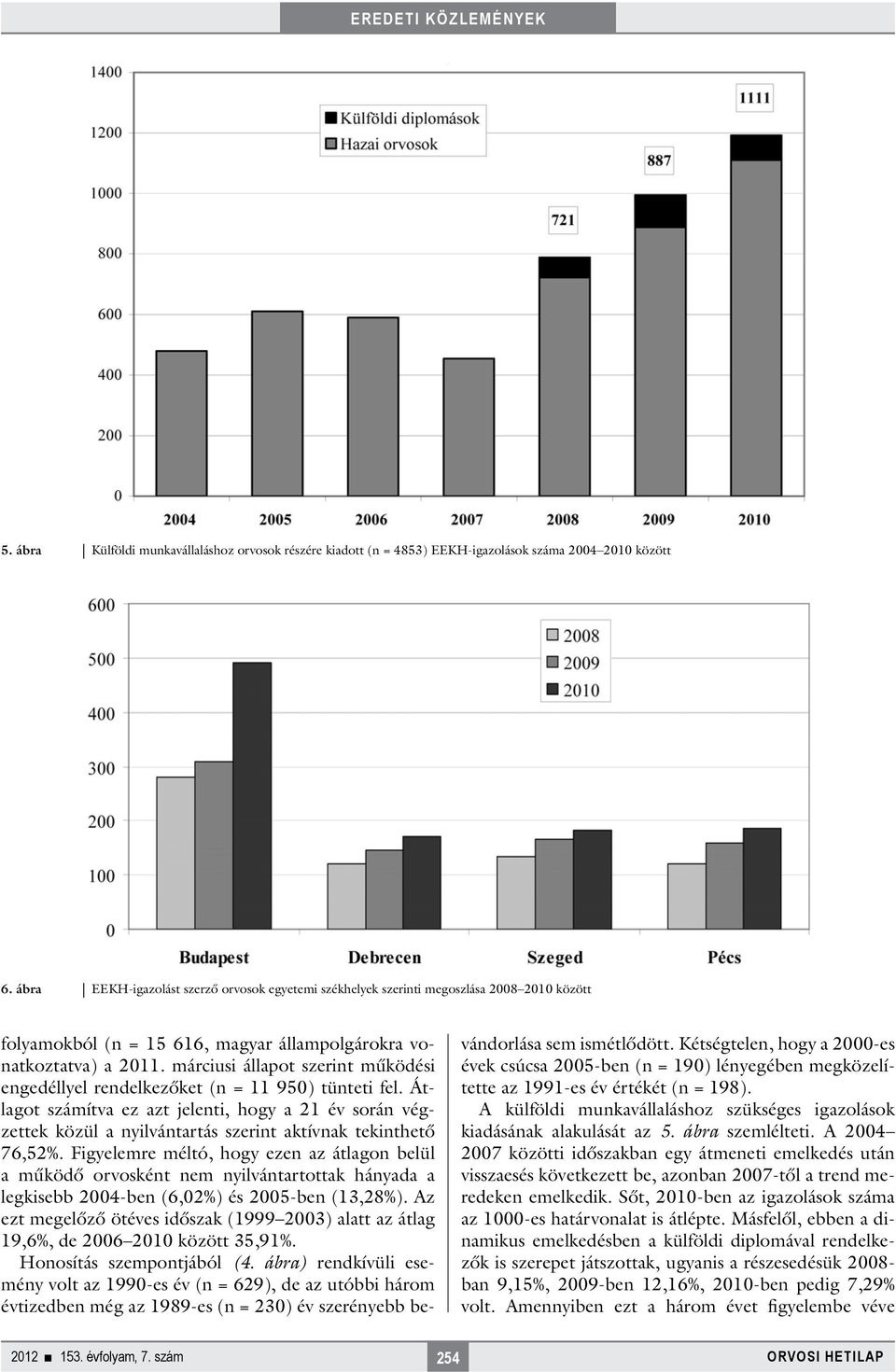 márciusi állapot szerint működési engedéllyel rendelkezőket (n = 11 950) tünteti fel.
