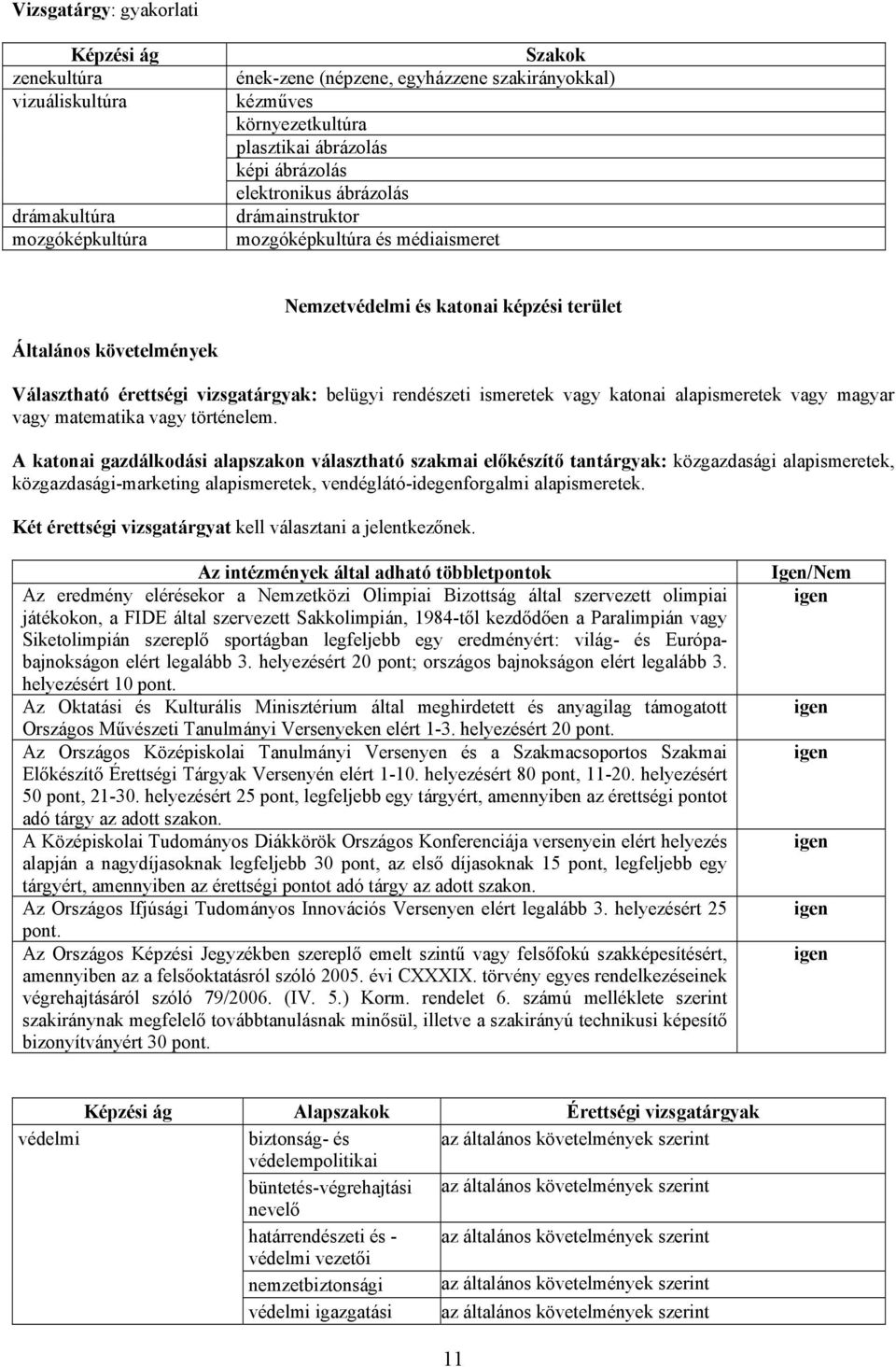 magyar vagy matematika vagy történelem.