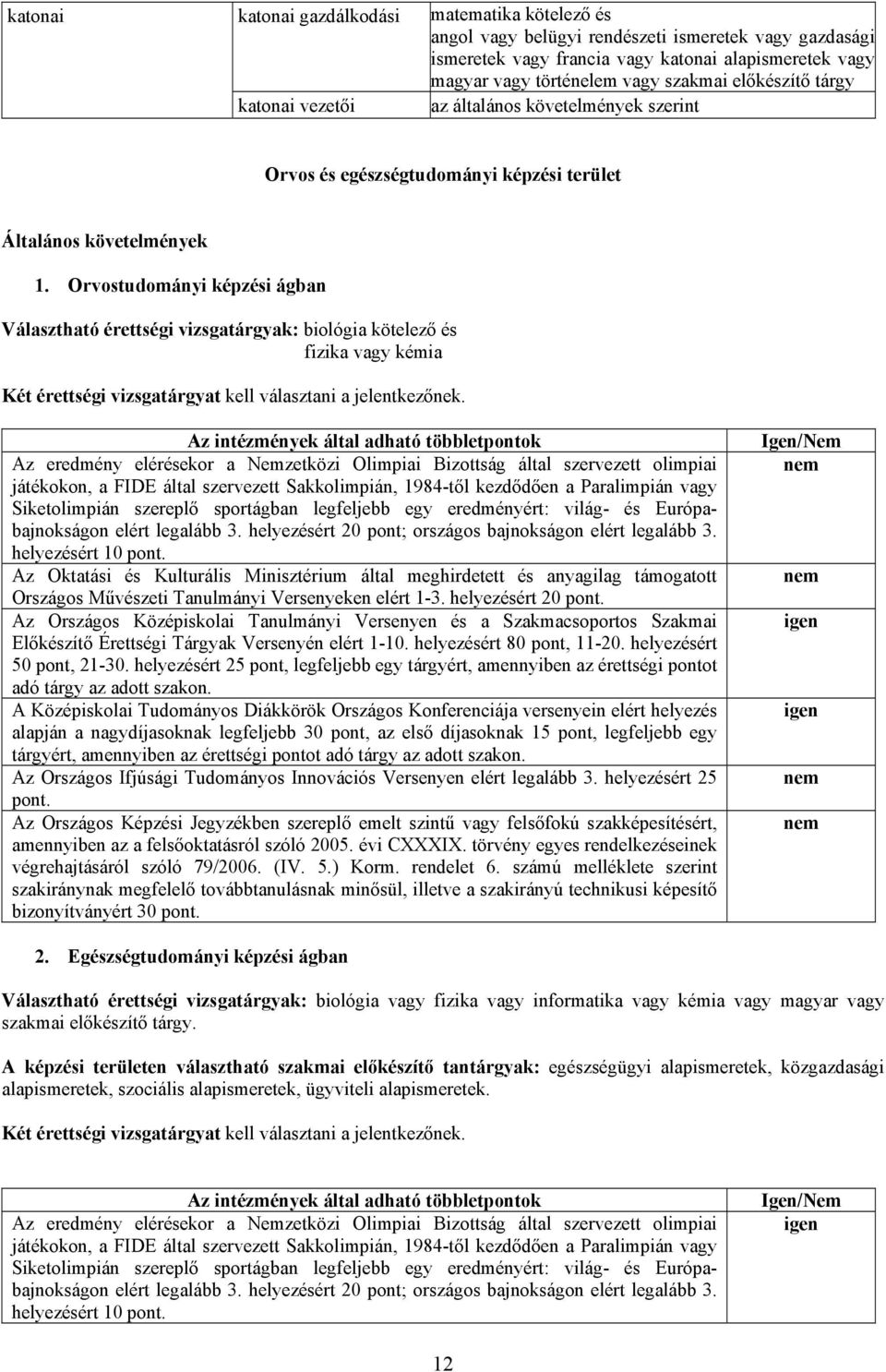 Orvostudományi képzi ágban Választható érettségi vizsgatárgyak: biológia kötelező fizika vagy kémia tárgyért, amennyiben az érettségi pontot 2.