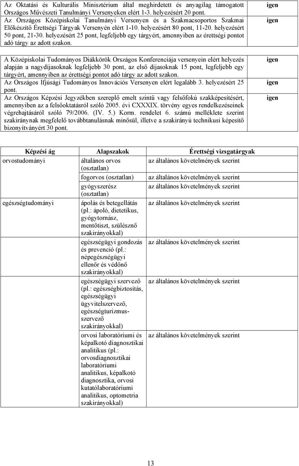 : népegzségügyi ellenőr védőnő egzségügyi szervező (pl.