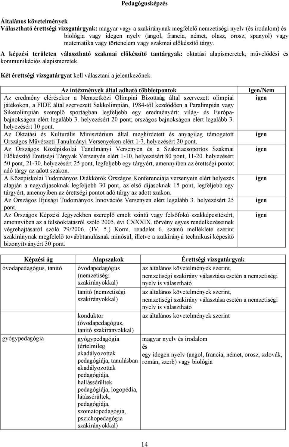 tárgyért, amennyiben az érettségi pontot Képzi ág Alapszakok Érettségi vizsgatárgyak óvodapedagógus, tanító óvodapedagógus (zetiségi, zetiségi szakirány választása esetén a zetiségi nyelv is