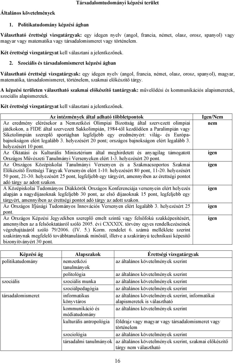 Szociális társadalomismeret képzi ágban Választható érettségi vizsgatárgyak: egy idegen nyelv (angol, francia, német, olasz, orosz, spanyol), magyar, matematika, társadalomismeret, történelem,