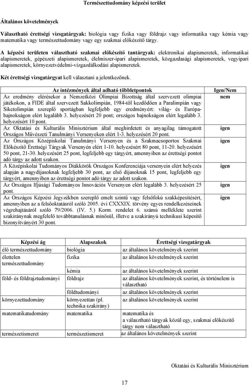 vegyipari alapismeretek, környezetvédelmi-vízgazdálkodási alapismeretek.