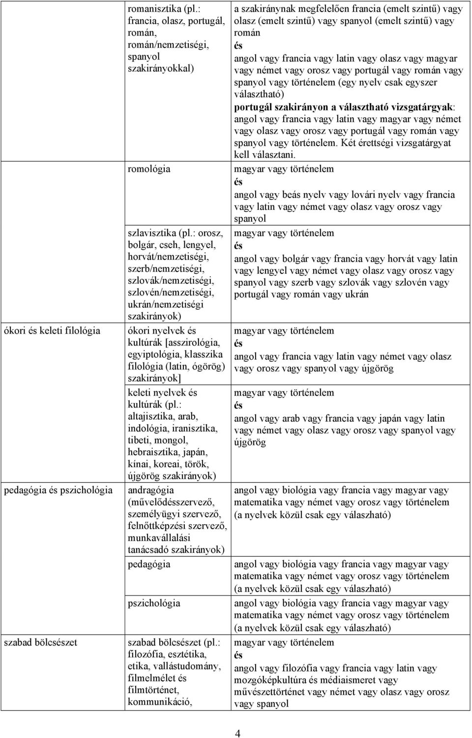 filológia (latin, ógörög) szakirányok] keleti nyelvek kultúrák (pl.