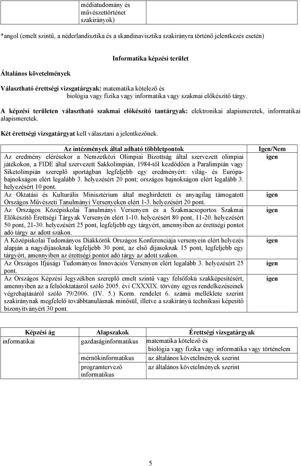 A képzi területen választható szakmai előkzítő tantárgyak: elektronikai alapismeretek, informatikai alapismeretek.