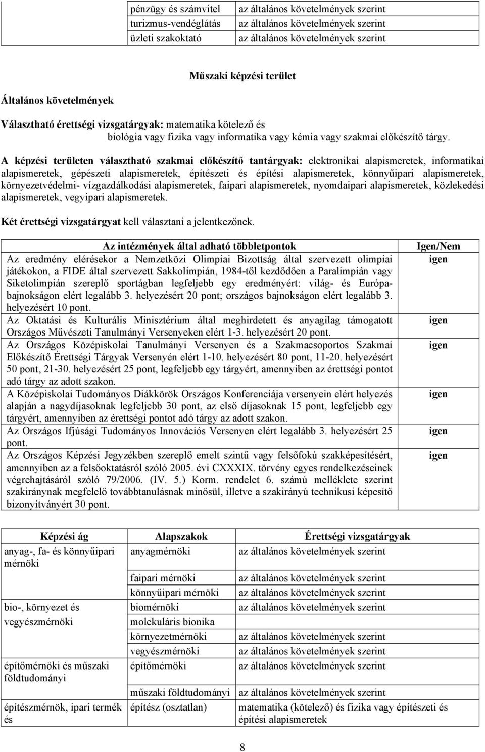 A képzi területen választható szakmai előkzítő tantárgyak: elektronikai alapismeretek, informatikai alapismeretek, gépzeti alapismeretek, építzeti építi alapismeretek, könnyűipari alapismeretek,